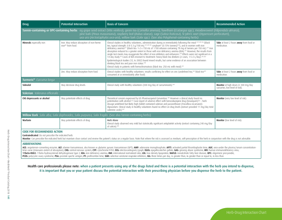 Potential Herb-Drug Interactions for Commonly Used Herbs, Page 13