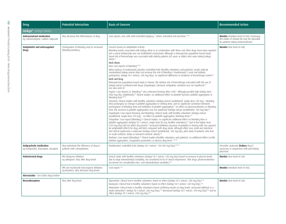 Potential Herb-Drug Interactions for Commonly Used Herbs, Page 4