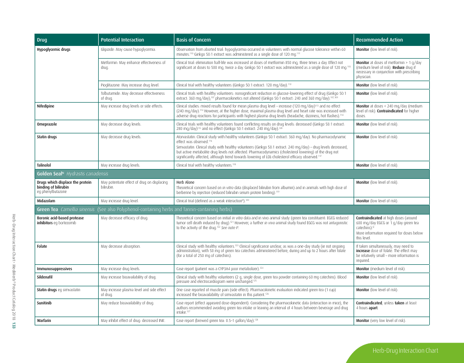 Potential Herb-Drug Interactions for Commonly Used Herbs, Page 5