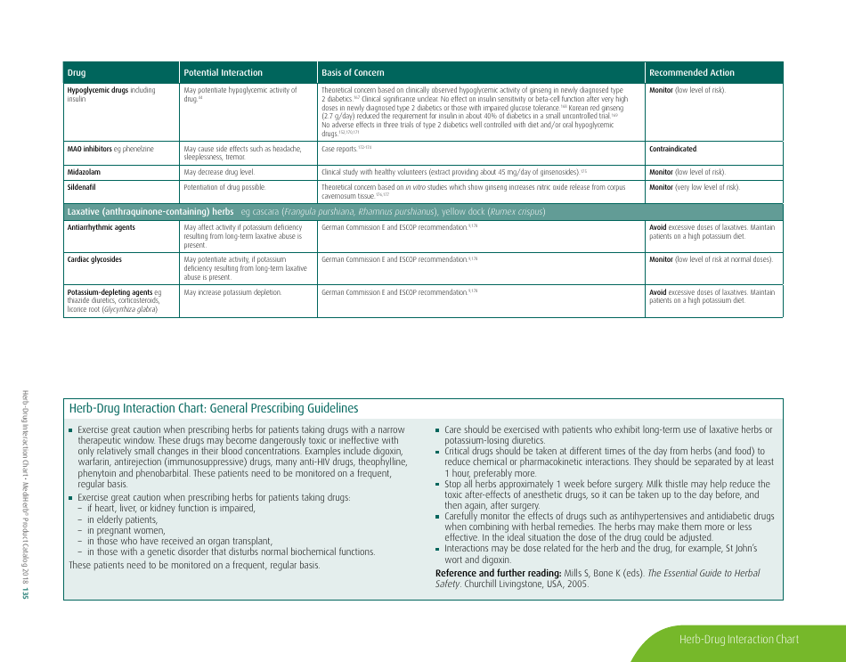 Potential Herb-Drug Interactions for Commonly Used Herbs, Page 7