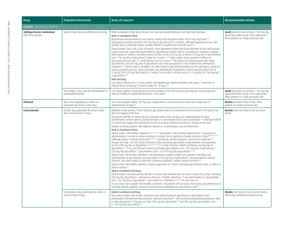 Potential Herb-Drug Interactions for Commonly Used Herbs, Page 8