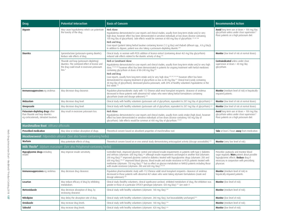 Potential Herb-Drug Interactions for Commonly Used Herbs, Page 9