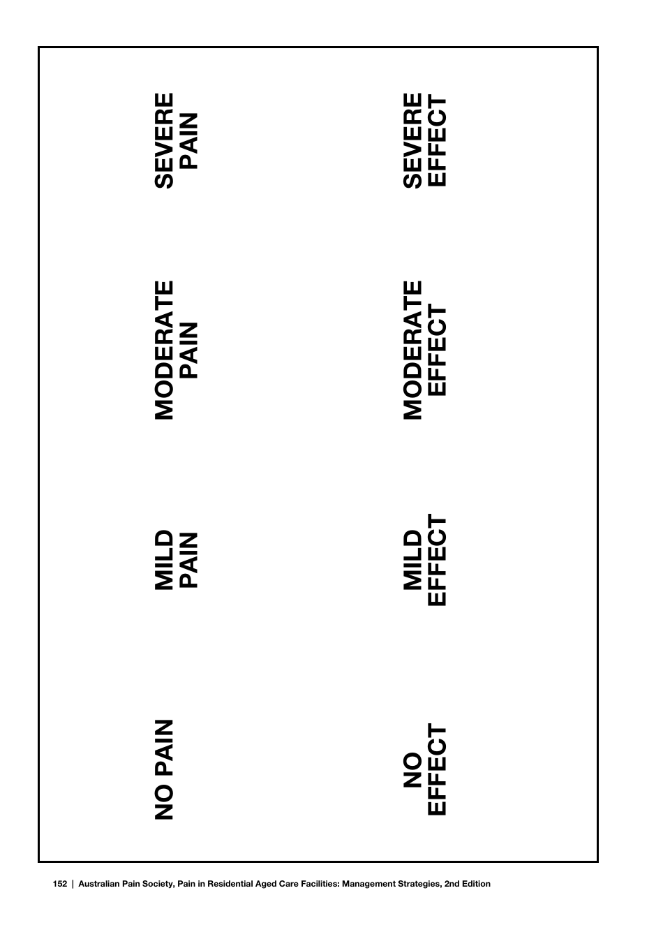 Modified Residents Verbal Brief Pain Inventory (M-Rvbpi), Page 6