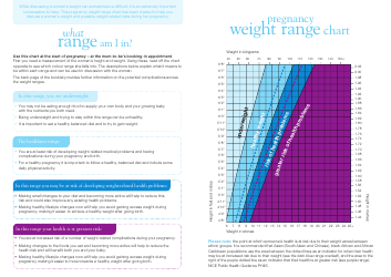 Pregnancy Weight Range Chart - Slimming World, Page 2