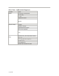 Wrist Examination Checklist, Page 5