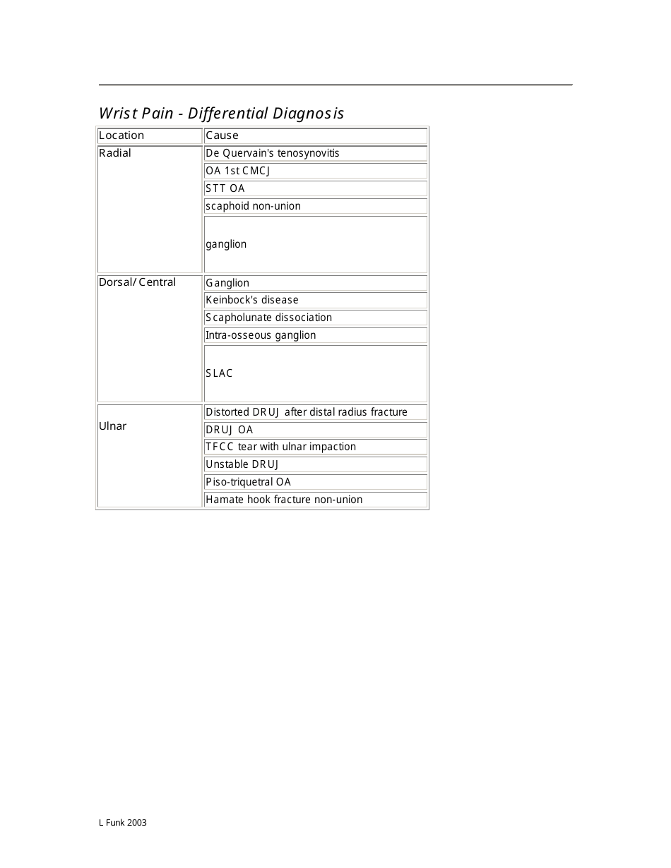 Wrist Examination Checklist, Page 5