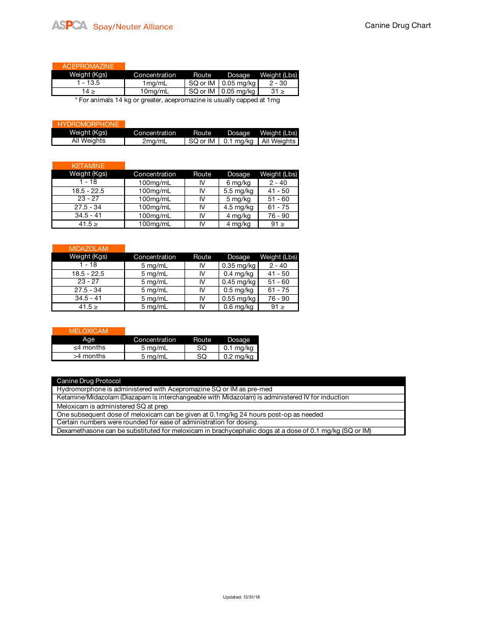 Canine Drug Chart, Page 3