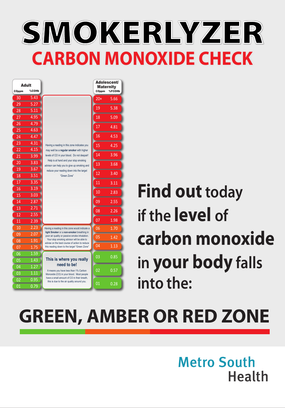 Smokerlyzer - Carbon Monoxide Check - Queensland, Australia, Page 1