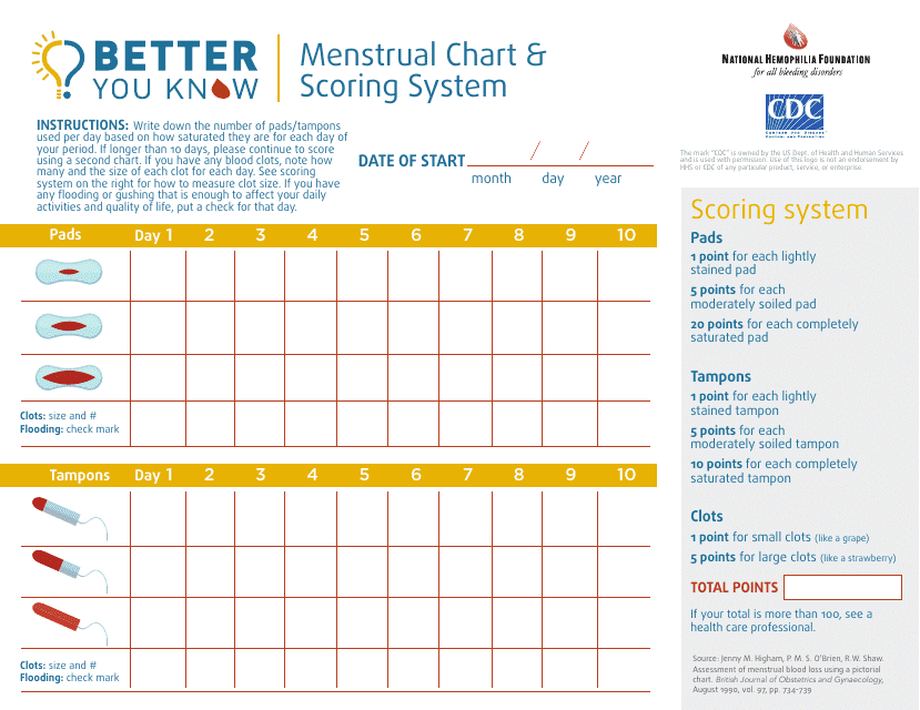 Menstrual Chart & Scoring System