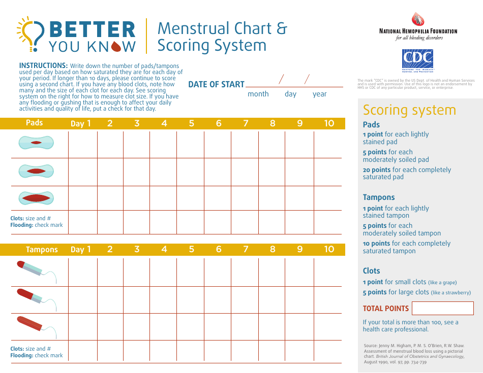 Menstrual Chart  Scoring System, Page 1