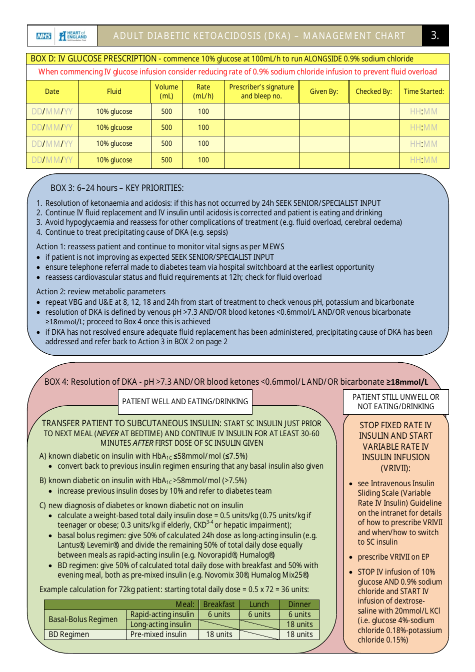 Adult Diabetic Ketoacidosis (Dka) - Management Chart - United Kingdom, Page 3
