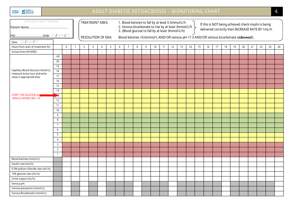 Adult Diabetic Ketoacidosis (Dka) - Management Chart - United Kingdom, Page 4