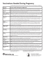 Document preview: Vaccinations Needed During Pregnancy