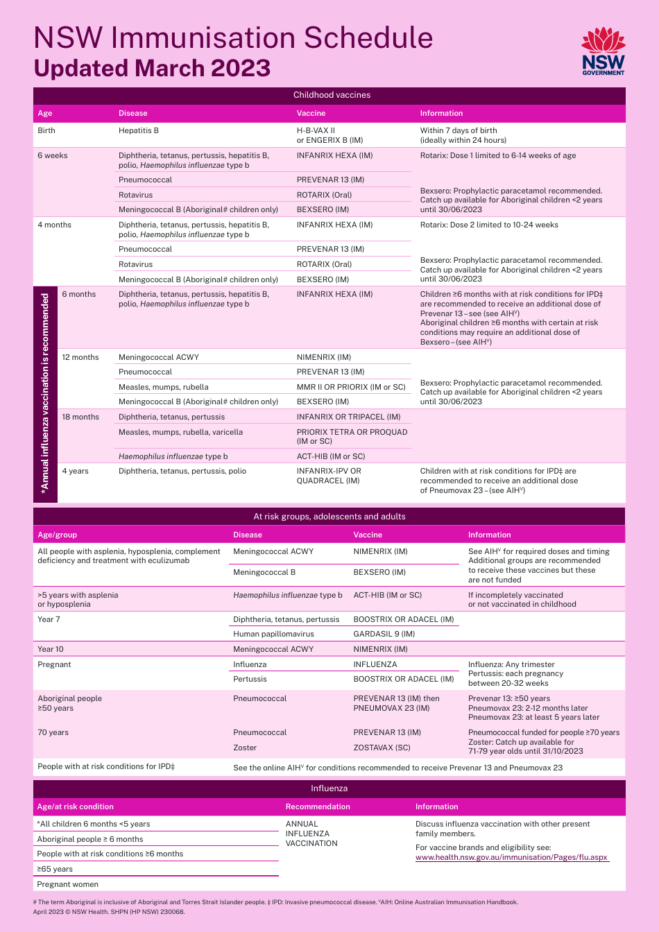Immunisation Schedule - New South Wales, Australia, Page 1