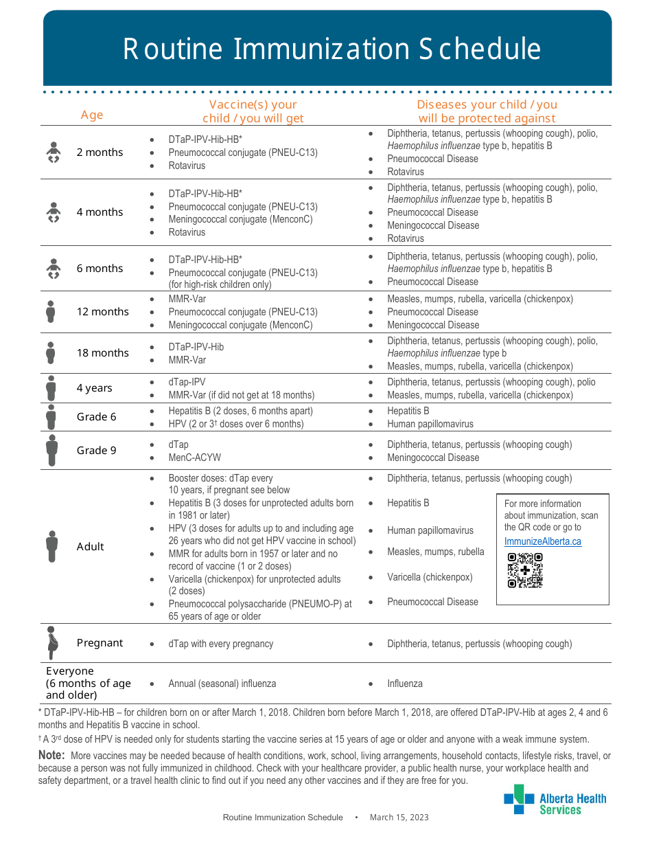 Routine Immunization Schedule - Alberta, Canada, Page 1