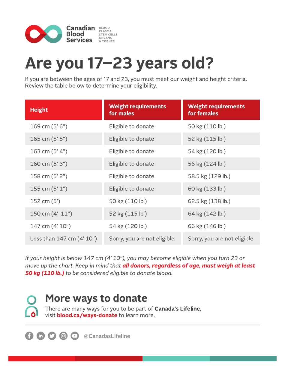 Blood Donation Eligibility Chart - Fill Out, Sign Online and Download ...