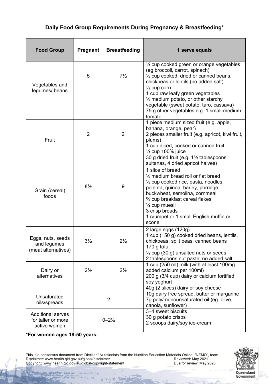 Healthy Eating for Vegetarian or Vegan Pregnant and Breastfeeding Mothers - Queensland, Australia, Page 2