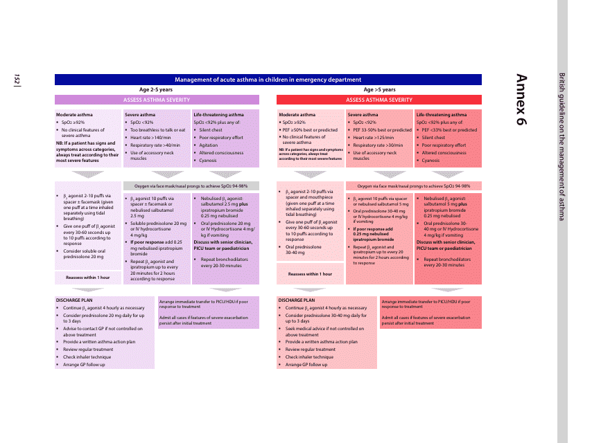 Paediatric Asthma/Recurrent Wheeze Integrated Care Pathway - United Kingdom