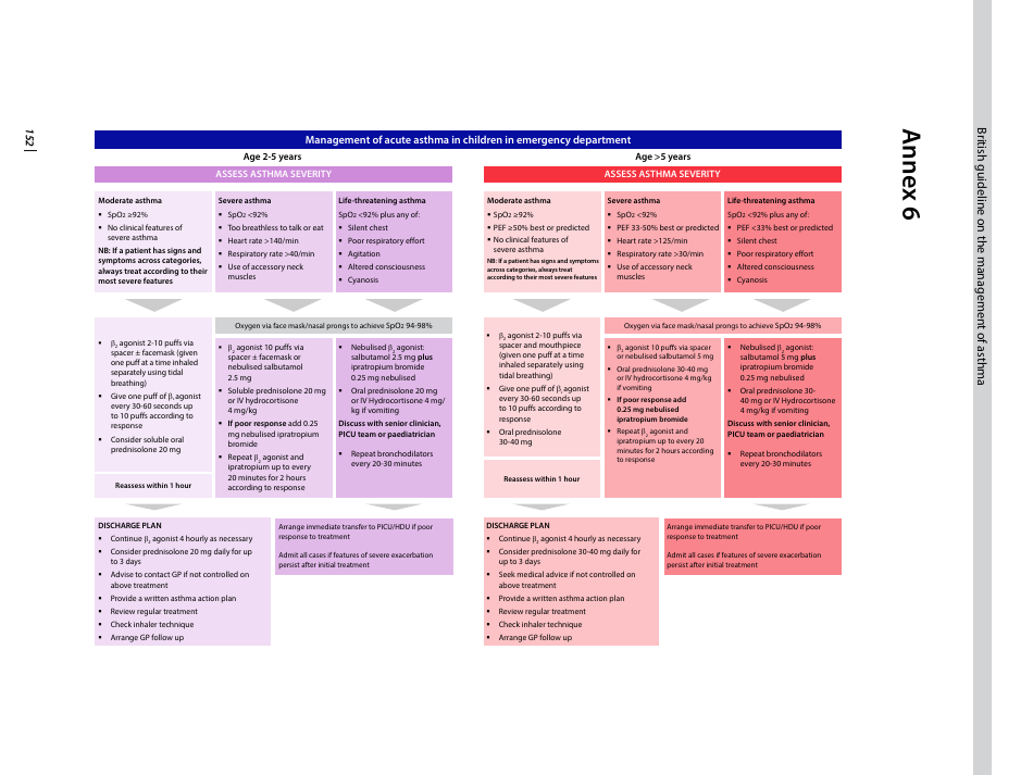Paediatric Asthma / Recurrent Wheeze Integrated Care Pathway - United Kingdom, Page 1