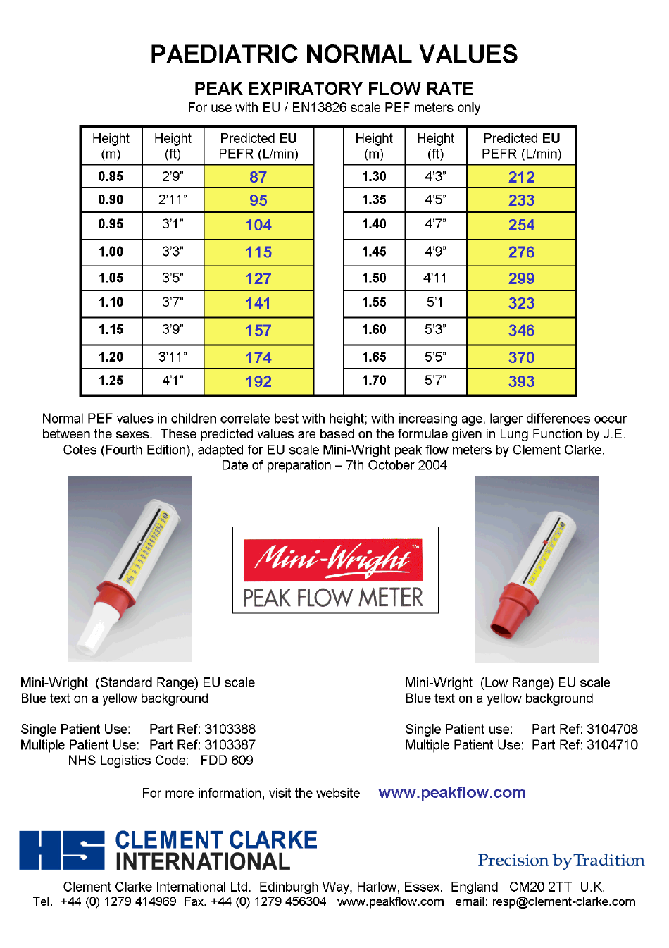 Paediatric Asthma / Recurrent Wheeze Integrated Care Pathway - United Kingdom, Page 6
