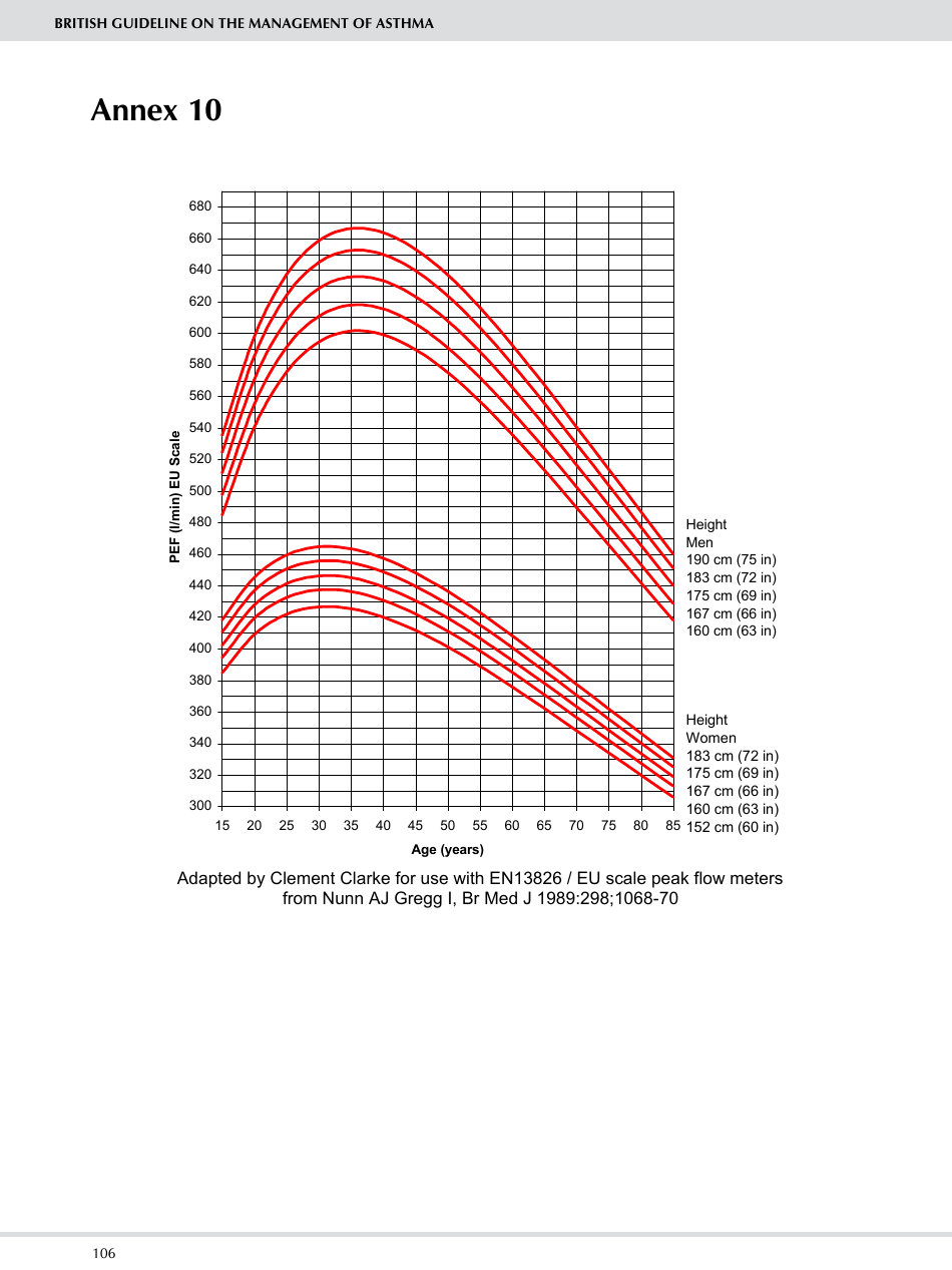Paediatric Asthma / Recurrent Wheeze Integrated Care Pathway - United Kingdom, Page 7