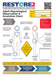 Document preview: Adult Physiological Observation & Escalation Chart