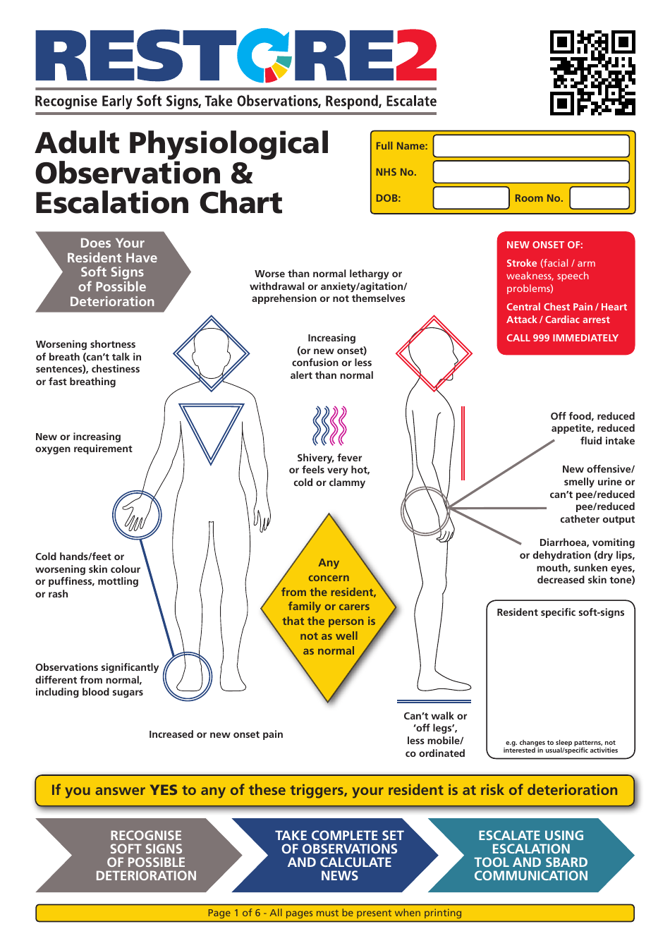 Adult Physiological Observation  Escalation Chart, Page 1