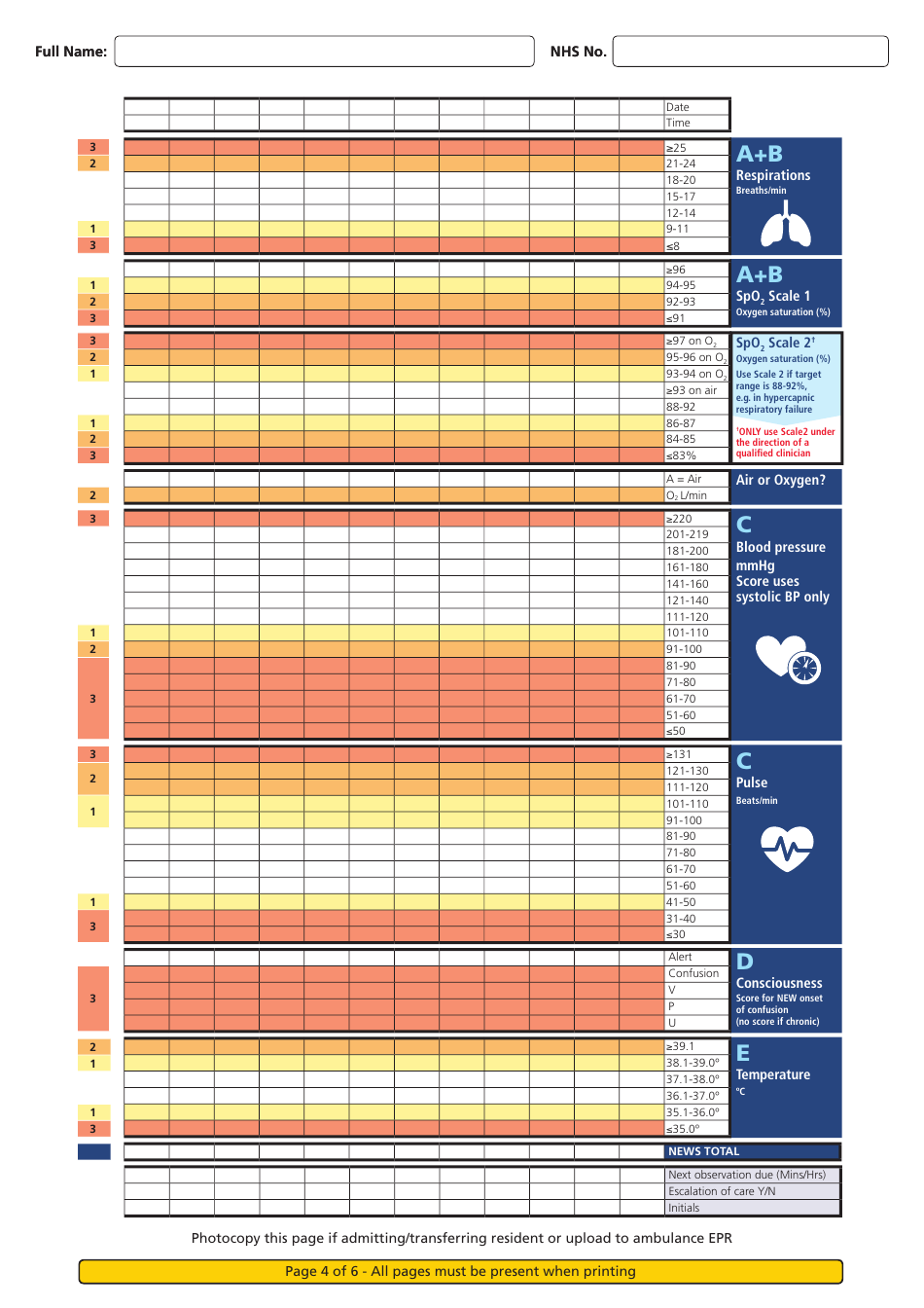 Adult Physiological Observation  Escalation Chart, Page 4