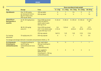 Document preview: Drug Dosage Chart - Ciprofloxacin