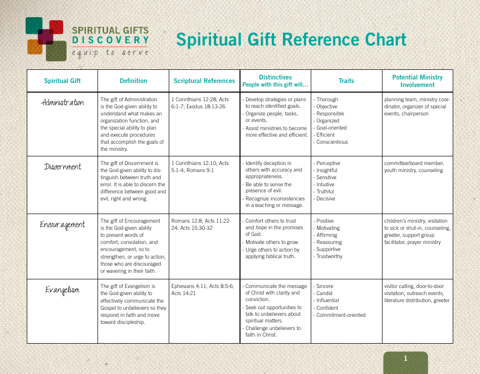 Spiritual Gift Reference Chart, Page 1