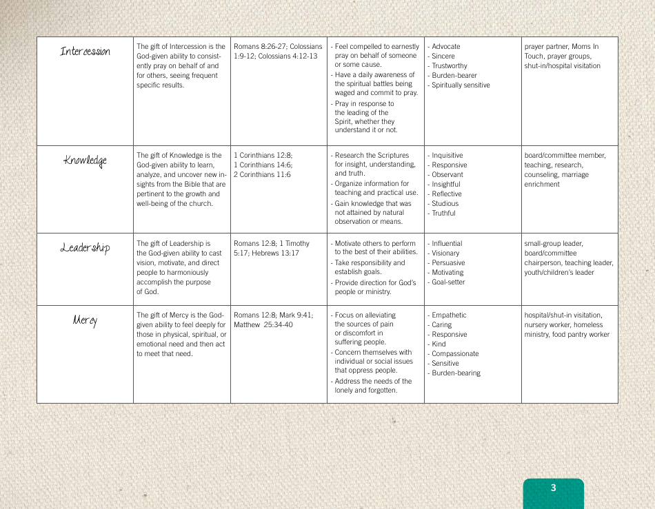 Spiritual Gift Reference Chart, Page 3