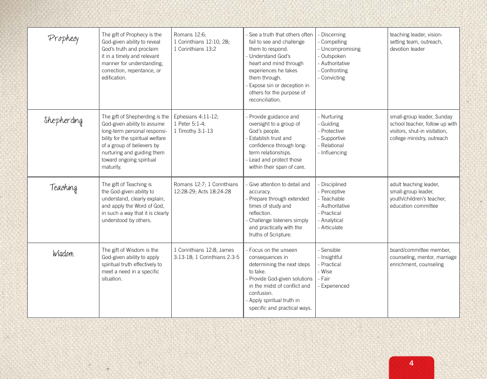 Spiritual Gift Reference Chart, Page 4