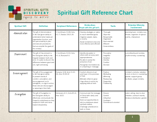 Document preview: Spiritual Gift Reference Chart