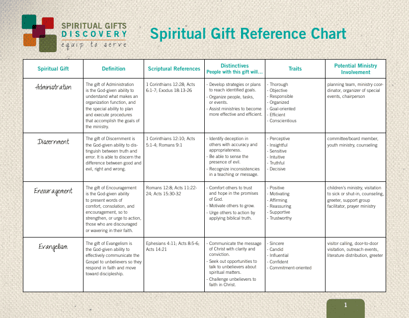 Spiritual Gift Reference Chart