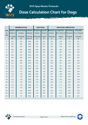 Document preview: Dose Calculation Chart for Dogs