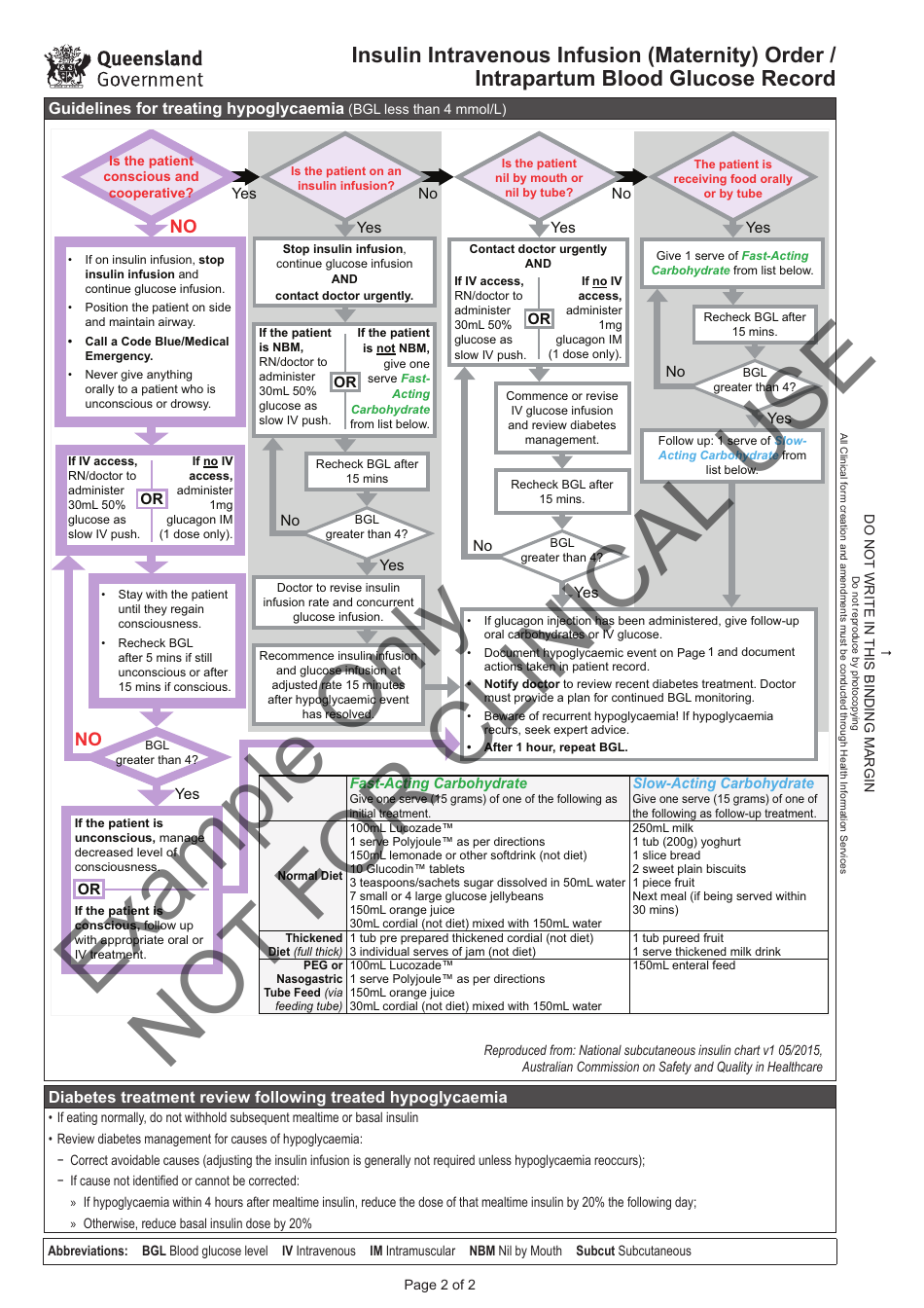 queensland-australia-insulin-intravenous-infusion-maternity-order-intrapartum-blood-glucose