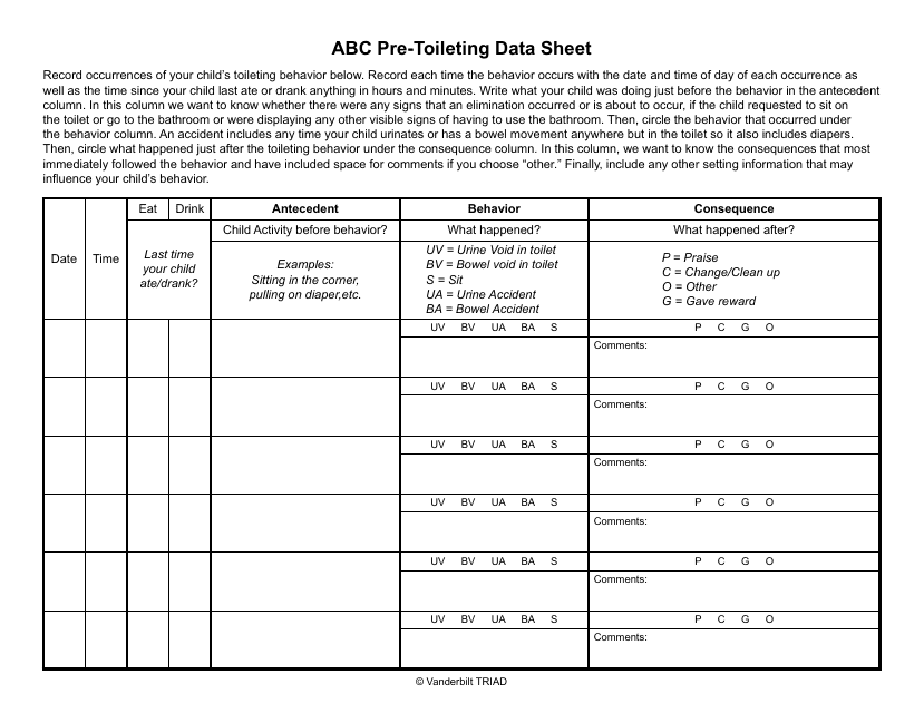 Abc Pre-toileting Data Sheet - Vanderbilt Triad