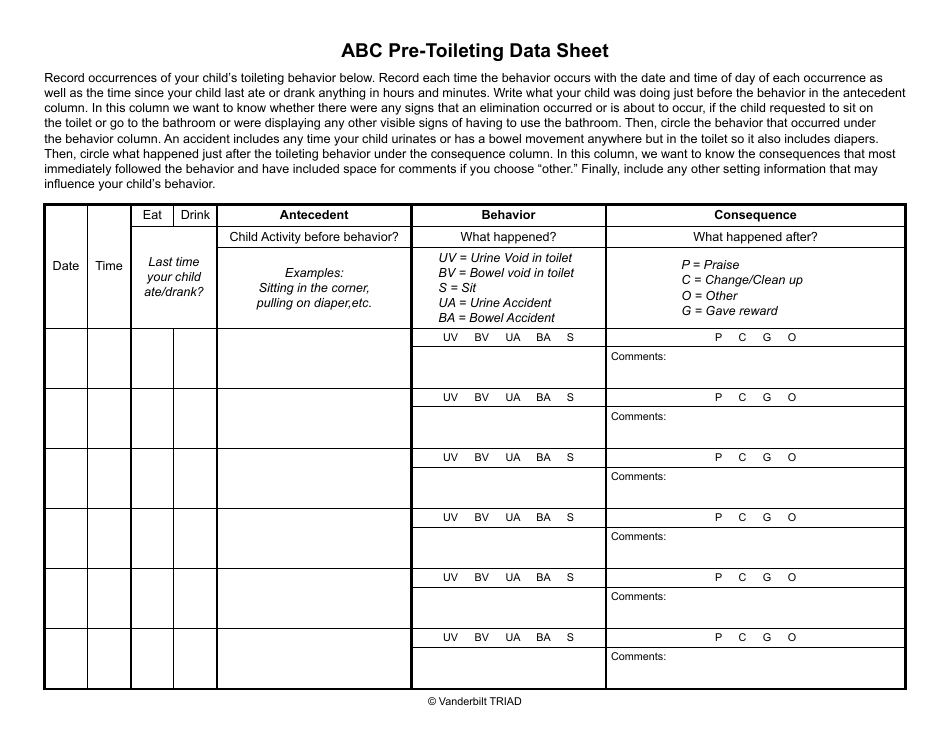 Abc Pre-toileting Data Sheet - Vanderbilt Triad, Page 1