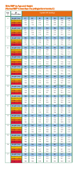 Girls SBP by Age and Height