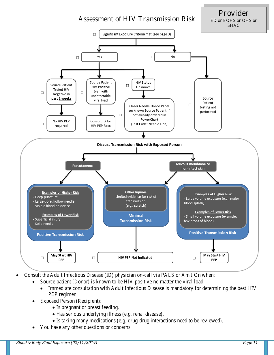 Blood / Body Fluid Exposure (Bfe) Checklist, Page 11
