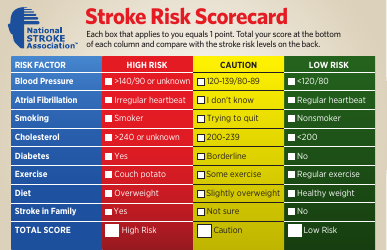 Document preview: Stroke Risk Scorecard
