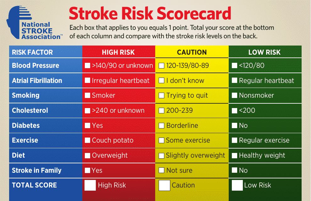 Stroke Risk Scorecard Document Preview