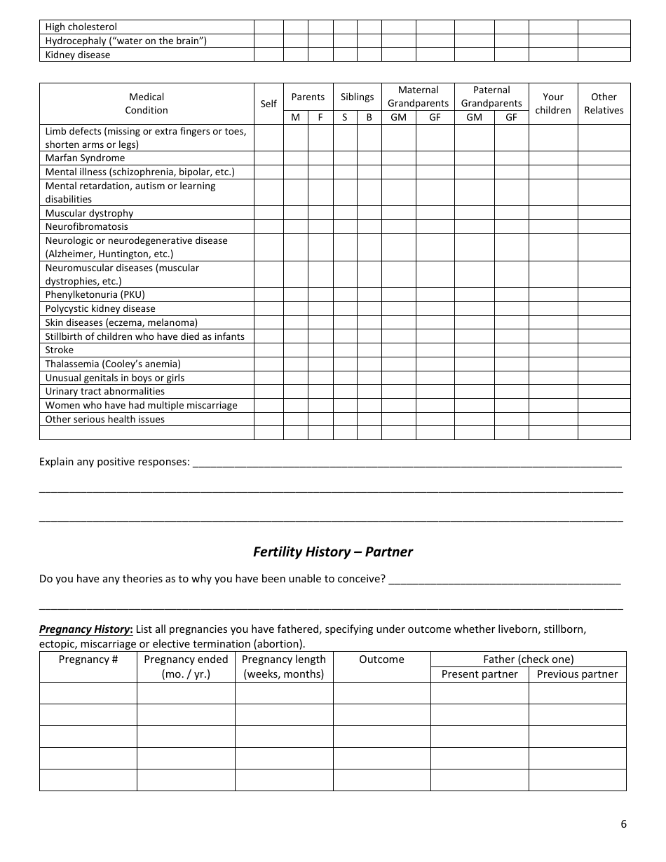 Medical and Reproductive History - Infertility, Page 6