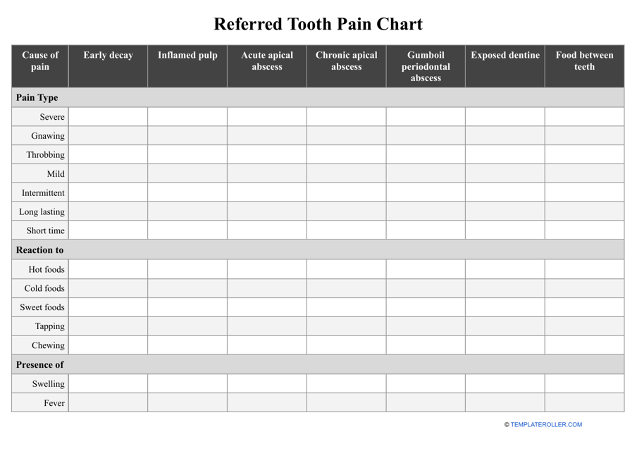 Referred Tooth Pain Chart - Table
