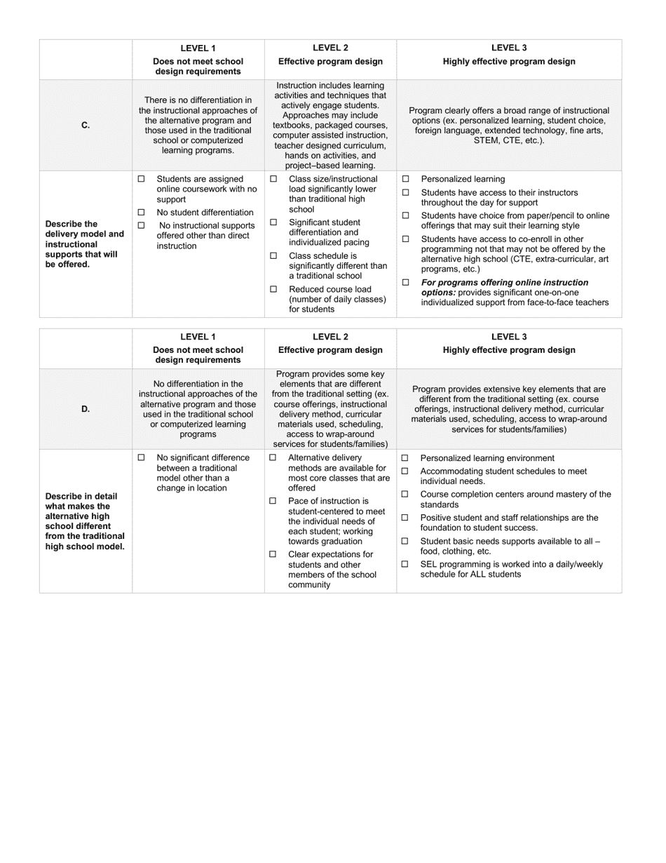 Alternative High School Application for Approval Rubric - North Dakota, Page 3
