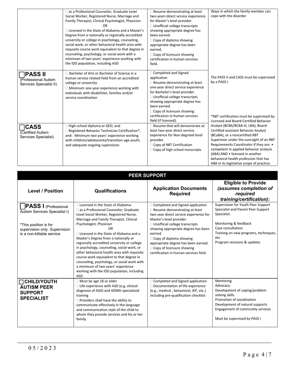 Application for Autism Spectrum Disorder Performing Provider Medicaid Eligibility - Alabama, Page 4