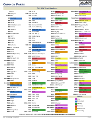 Document preview: Common Ports Cheat Sheet