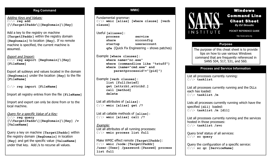 Windows XP Pro/2003 Server/Vista Intrusion Discovery Cheat Sheet V2.0 - SANS Institute, Ed Skoudis Document Preview Page