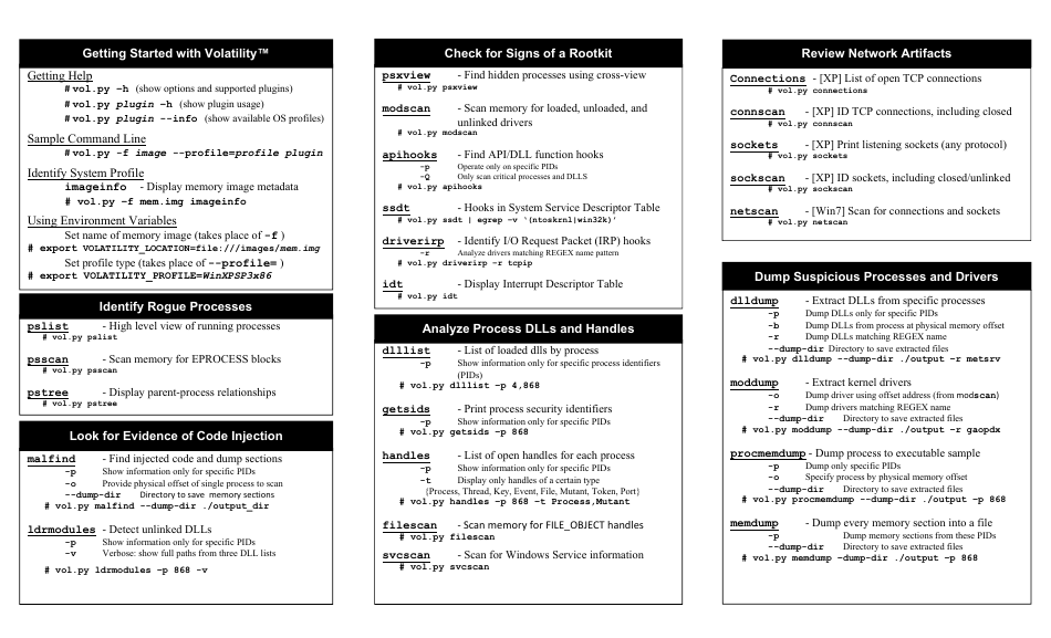 Memory Forensics Cheat Sheet V1.2 - Sans Computer Forensics Download ...