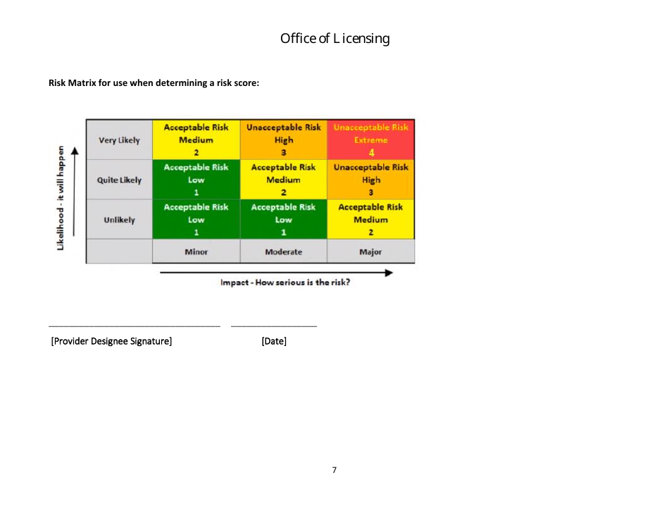 Annual Systemic Risk Assessment Template - Virginia, Page 7